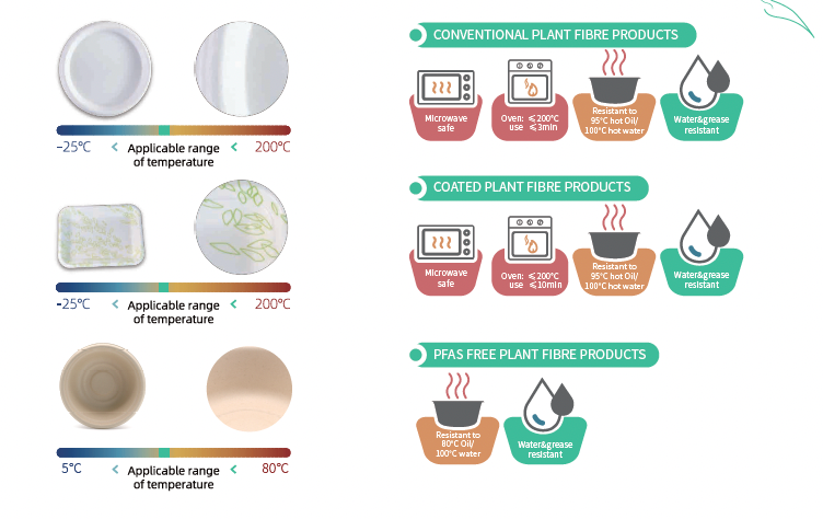 Hot! High-quality Compostable Plates