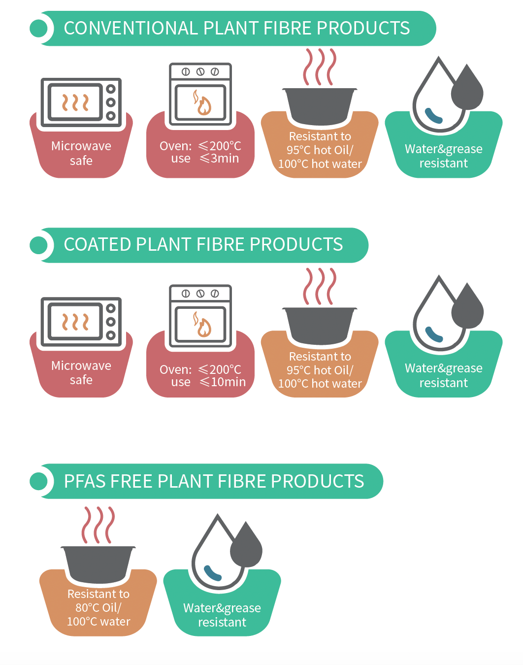 New Multi-purpose Compostable Food Packing Trays